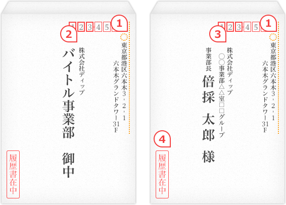 封筒の書き方（表面） イメージ
