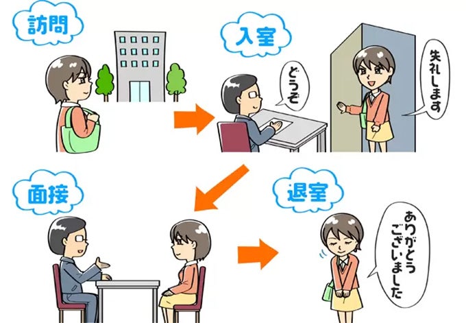 バイト面接当日の流れと注意点