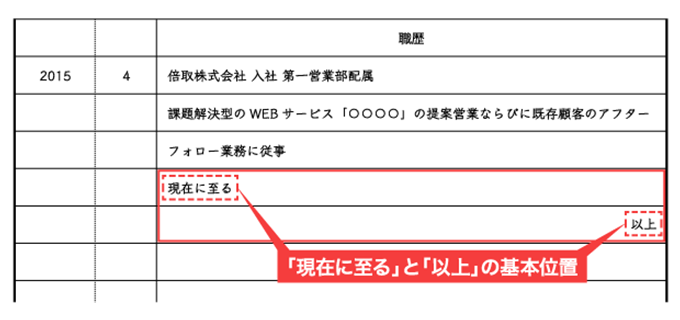 ■「現在に至る」と「以上」の基本位置