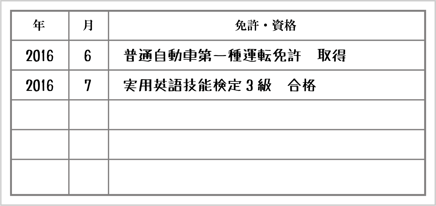 履歴書資格欄画像