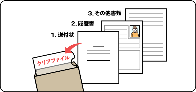 封筒に入れる順番画像