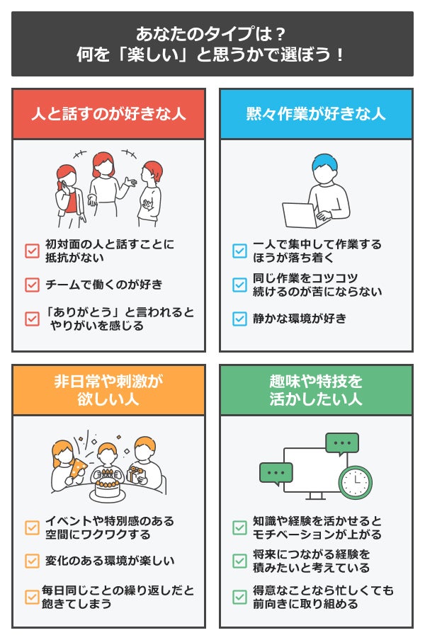あなたのタイプは？何を「楽しい」と思うかで選ぼう！
