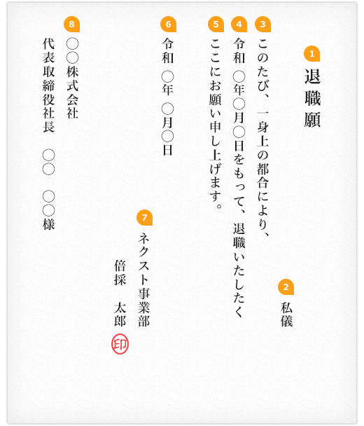 書類作成から封入までのフロー