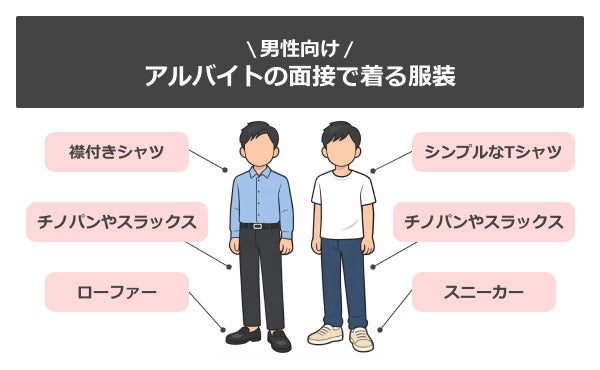 【男性】バイトの面接で着るおすすめの服装