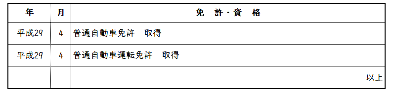 普通自動車免許の書き方
