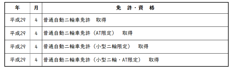 普通自動二輪車免許の書き方