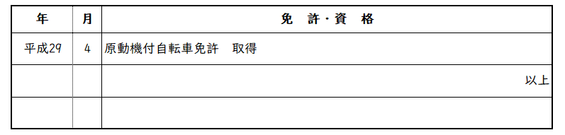 原動機付自転車免許の書き方