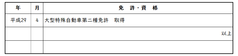 大型特殊自動車第二種免許の書き方