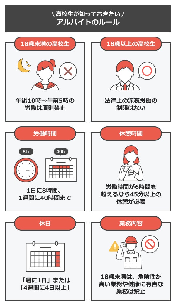 高校生が知っておきたいバイトに関するルール
