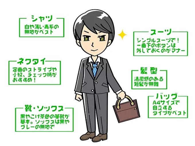 ■男性の面接時における服装マナー
