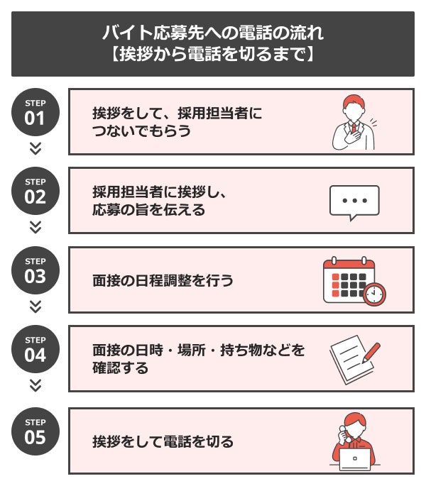 バイト応募先への電話で話す流れ【挨拶から電話を切るまで】