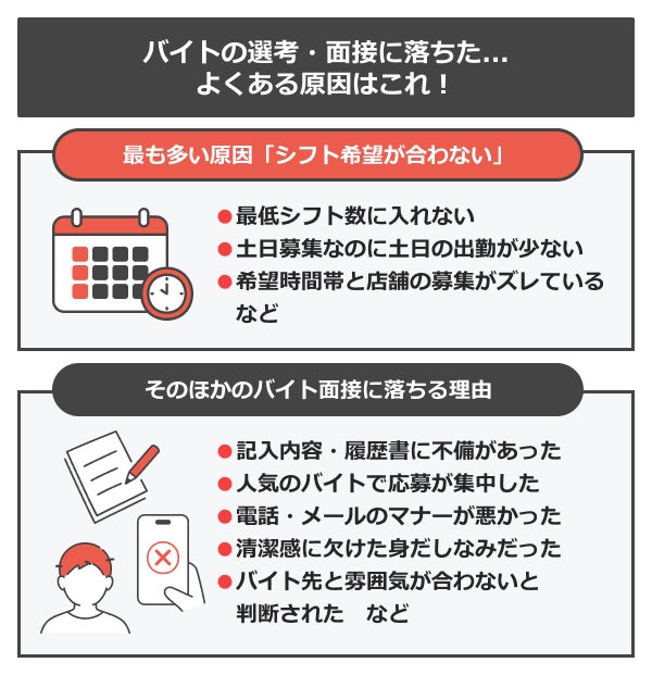 バイトの選考・面接に落ちた...よくある原因はこれ!