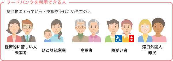 フードバンクを利用できるのはどんな人?