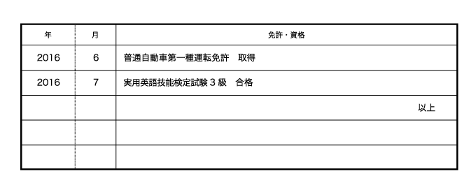 履歴書の資格欄の記入順は 何級から書いていい 履歴書の正しい資格の書き方を解説 バイトルマガジン Boms ボムス