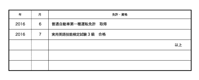 履歴書の資格欄の記入順は 何級から書いていい 履歴書の正しい資格の書き方を解説 バイトルマガジン Boms ボムス 履歴書の資格欄の記入順は 何級から書いていい 履歴書の正しい資格の書き方を解説 バイトルマガジン Boms ボムス