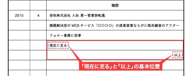 「現在に至る」と「以上」を書く位置