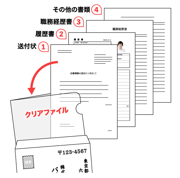 履歴書にクリアファイルは必須？使用する際のポイントも解説します