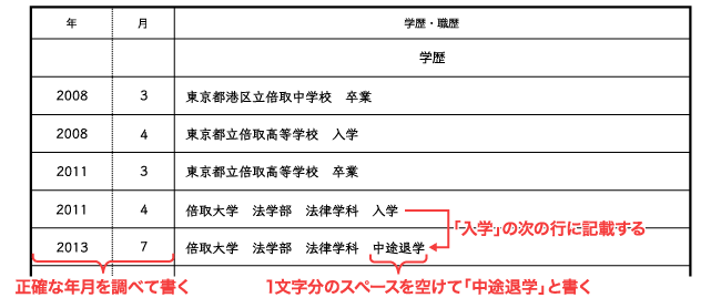 中退は履歴書にどう書く 就職で不利にならない中退理由の書き方 バイトルマガジン Boms ボムス 中退は履歴書にどう書く 就職で不利にならない中退理由の書き方 バイトルマガジン Boms ボムス