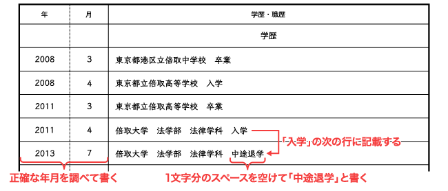 履歴書の書き方イメージ