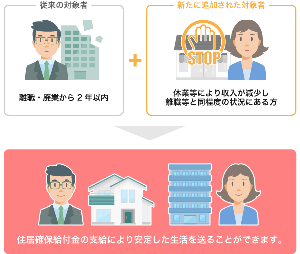 住居確保給付金】コロナで収入減…家賃の支給で住まいを守る「住居確保給付金」を解説！ | バイトルマガジン BOMS（ボムス）