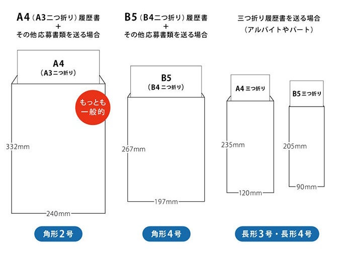 履歴書と封筒のサイズ別料金目安