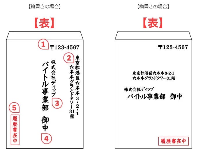 横書きの場合は履歴書在中・応募書類在中も横書きに