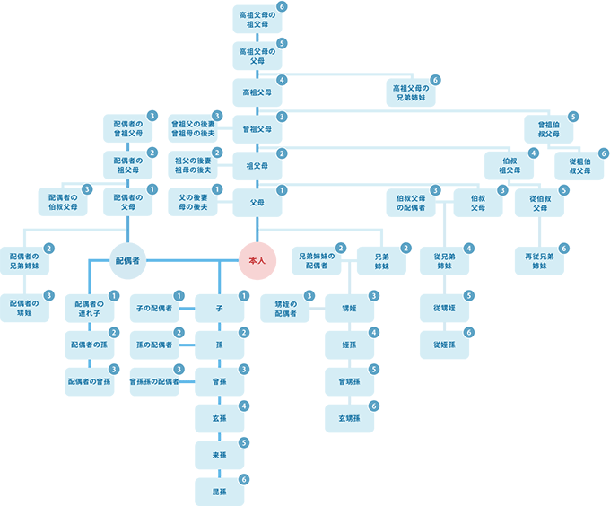 税法上の対象範囲