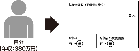 独身・ひとり暮らしの場合