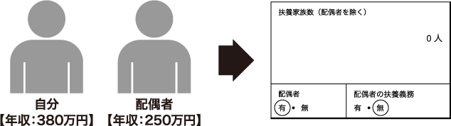 配偶者とふたり暮らし（配偶者の年収が130万円以上）