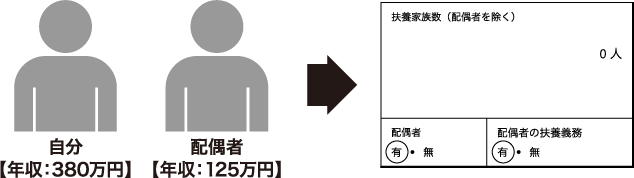 配偶者とふたり暮らし（配偶者の年収が130万円未満）