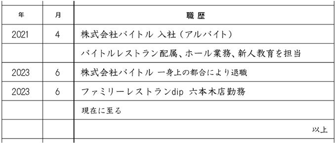 ■職歴欄でアルバイト経験をアピールする書き方