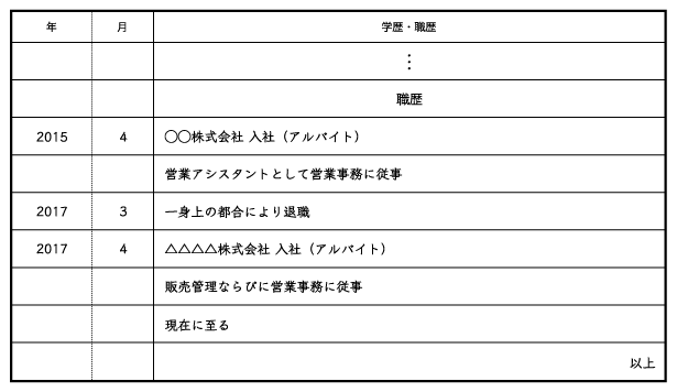 履歴書にアルバイト経験はどう書くべき 効果的な書き方を解説 バイトルマガジン Boms ボムス