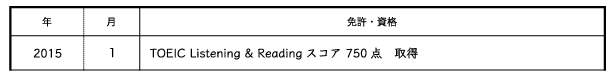 サブ画像