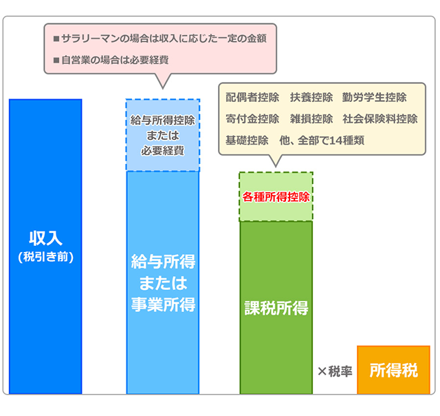 イメージ図
