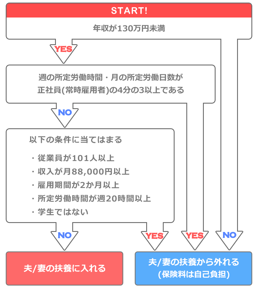 フローチャート イメージ