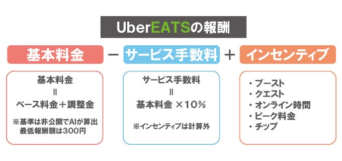 報酬のイメージ