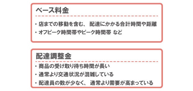 料金のイメージ