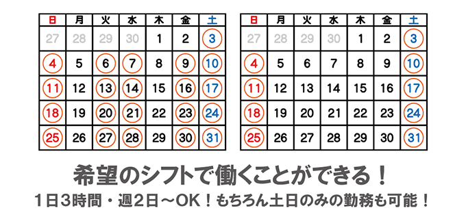 シフトのイメージ