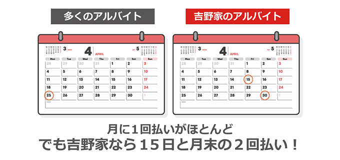 2回払いのイメージ