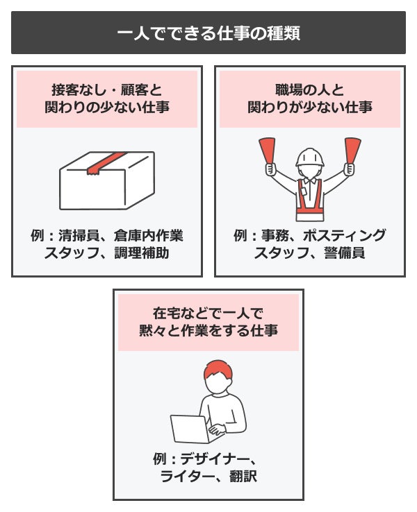 一人でできる仕事の種類【タイプ別】