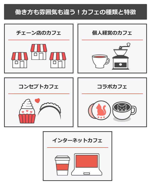 働き方も雰囲気も違う!カフェの種類・特徴