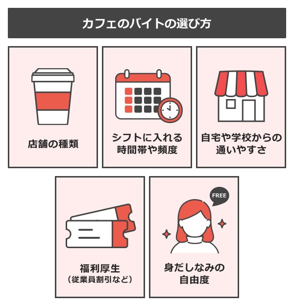 カフェのバイトの選び方
