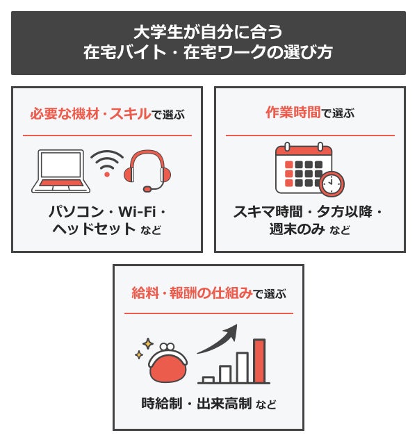 大学生が自分に合う在宅バイト・在宅ワークの選び方