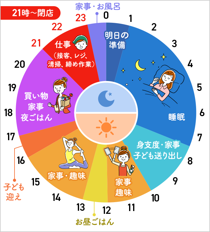 【21時~閉店】