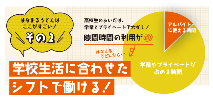 学校生活に合わせたシフトで働ける!