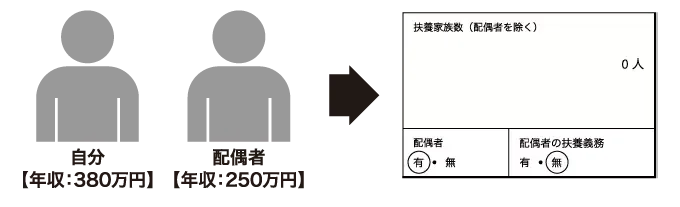 配偶者あり・子どもなしの場合