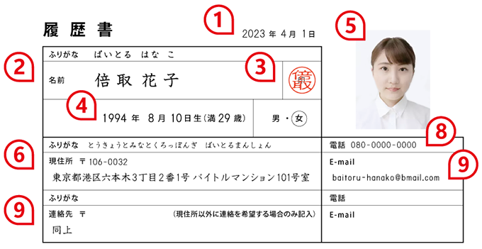 29歳の履歴書 ショップ 雑誌