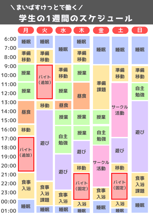 学生の1週間のバイトスケジュール！