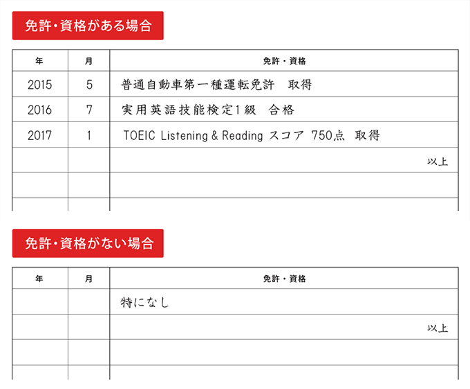 ショップ 免許資格蘭 その他特記事項