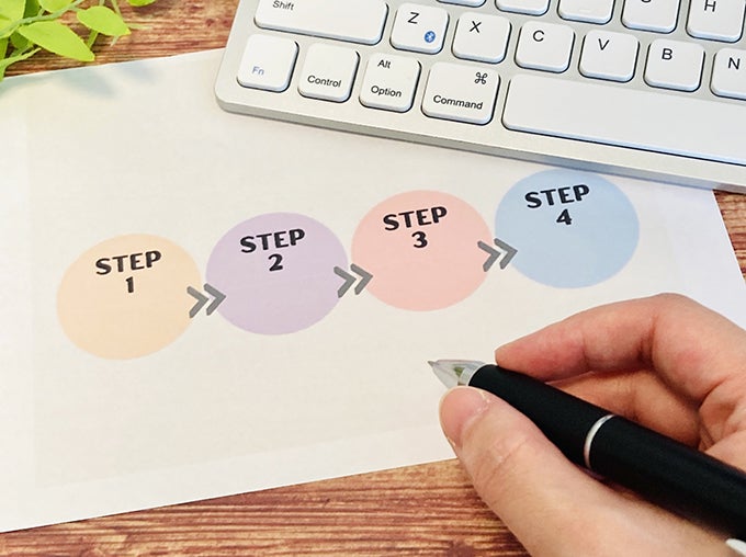 キャリアプランの立て方・手順